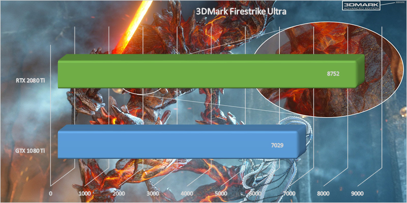 MSI GeForce RTX 2080 Ti Gaming X Trio 3DMark Firestrike Ultra benchmark